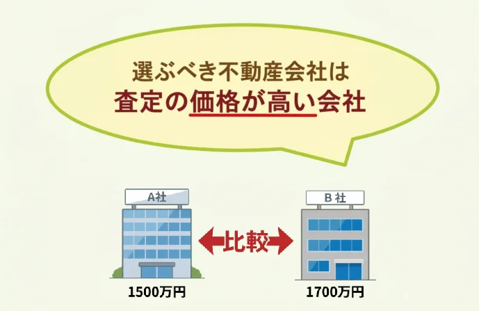 買取価格,比較