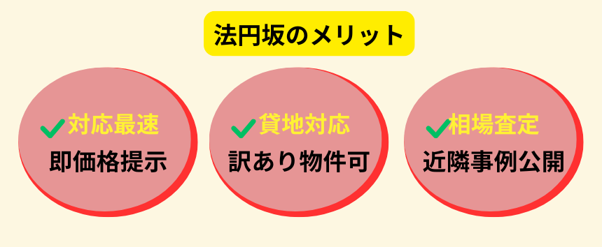 法円坂,買取,メリット