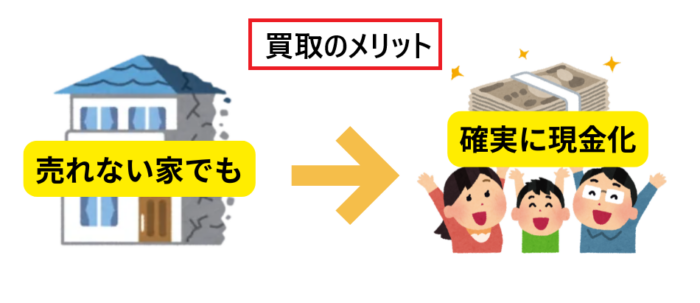 不動産,買取,現金化