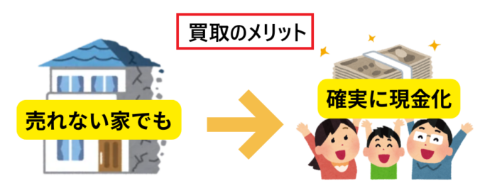 不動産,買取,現金化