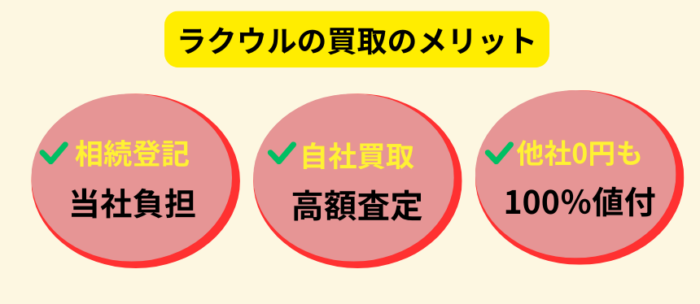 ラクウル,買取,メリット