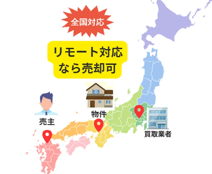 リモート対応,仕組み