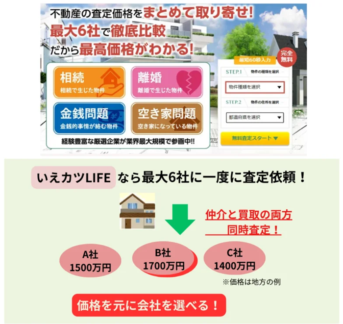 不動産一括査定,いえカツLIFE